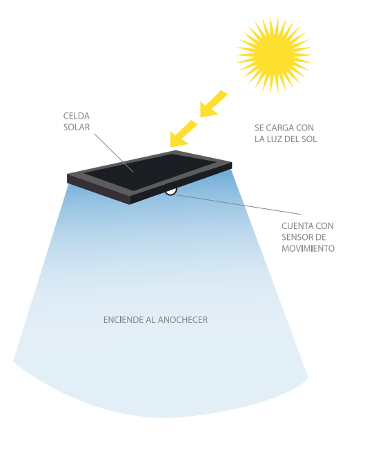 LÁMPARA LED 4W 65K SOLAR