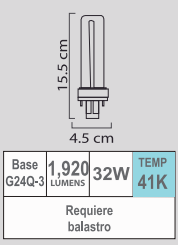 FOCO PLT-32W 4P 41K