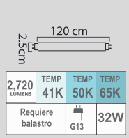 FOCO F32T8 32W